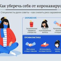 Как уберечь себя от коронавируса